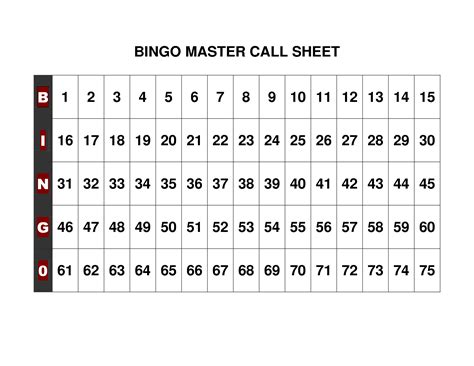 bingo numbers per letter.